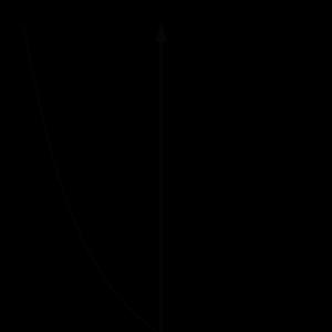 ஒரு இருபடி சமன்பாட்டின் வேர்கள் உதாரணங்களுடன் நேரியல் சமன்பாடுகளைத் தீர்ப்பது