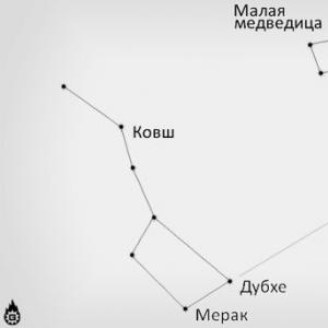 Orientation by celestial objects Method of orientation by stars